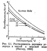 Открыть статью