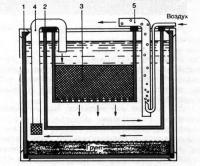 Рис. 7. Механический кассетный фильтр