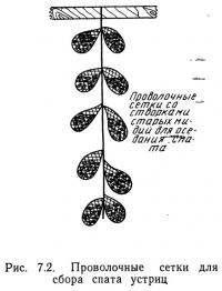 Рис. 7.2. Проволочные сетки для сбора спата устриц