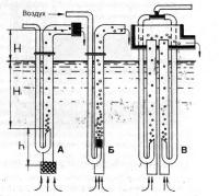 Рис. 9. Эрлифт