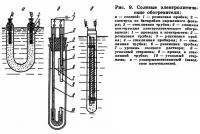 Рис. 9. Солевые электролитические обогреватели