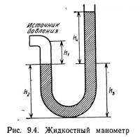 Рис. 9.4. Жидкостный манометр