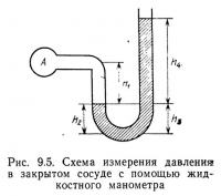 Рис. 9.5. Схема измерения давления в закрытом сосуде