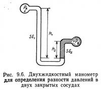 Рис. 9.6. Двухжидкостный манометр для определения разности давлений