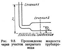 Рис. 9.8. Прохождение жидкости через участок закрытого трубопровода