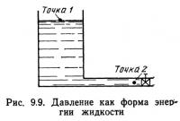 Рис. 9.9. Давление как форма энергии жидкости