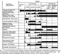 Рис.1.2. Основные группы рифостроящих организмов