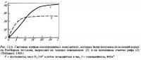 Рис.12.6. Световые кривые зооксантел на участках с разной освещённостью