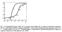 Рис.1.4. Уровень моря и скорость роста рифа