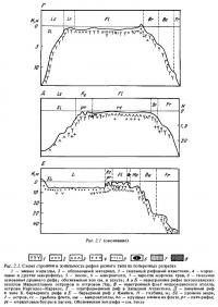 Рис.2.1. (окончание) Строение и зональность рифов