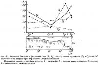 Рис.6.1. Бактерии и фитопланктон в рифе Скотта