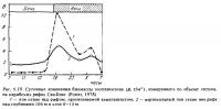 Рис.6.19. Суточные изменения биомассы планктона