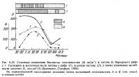 Рис.6.20. Сезонные изменения биомассы планктона