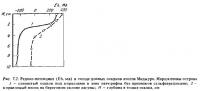 Рис.7.2. Редокс-потенциал атолла Маджуро