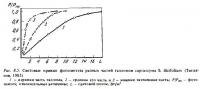 Рис.8.5. Фотосинтез частей саргассума