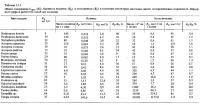 Табл.12.1. Сорг, биомасса и зооксантел в склератиниевых кораллах