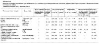 Табл.6.24. Колебания численности чего-то там