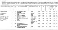 Табл.7.5. Продукция и метаболизм бактерий